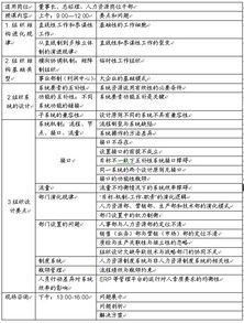 人力資源管理微咨詢系列 精準服務助力企業高效發展