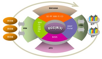 人力資源管理咨詢賦能組織目標實現