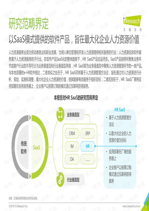 洞見(jiàn)未來(lái) 2019年中國(guó)HR SaaS行業(yè)研究報(bào)告解析與人力資源管理咨詢服務(wù)趨勢(shì)