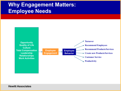 沃爾瑪與翰威特攜手 打造卓越人力資源管理的戰略實踐