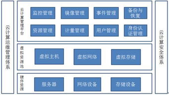 政府網(wǎng)站集約化視點二 必須了解的幾種集約化類型與建設維護服務