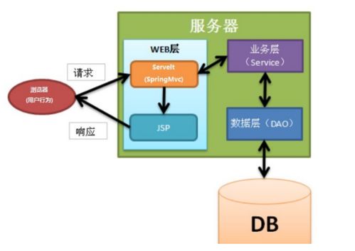 計(jì)算機(jī)畢業(yè)設(shè)計(jì)必看必學(xué) ssm西雙版納橡膠林業(yè)資源管理系統(tǒng)小程序 58658 原創(chuàng)的定制程序,java php python c 小程序 文案全套 畢設(shè)程序定制 畢設(shè)成品等等