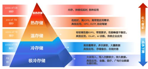 面向數(shù)字化時(shí)代，西部數(shù)據(jù)以創(chuàng)新存儲架構(gòu)賦能數(shù)據(jù)處理與存儲支持服務(wù)